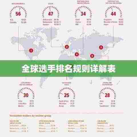 全球选手排名规则详解表
