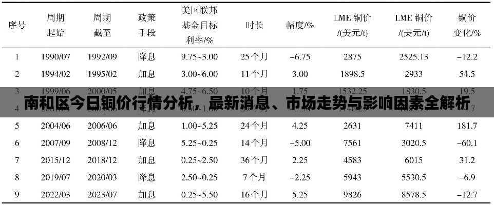 南和区今日铜价行情分析，最新消息、市场走势与影响因素全解析