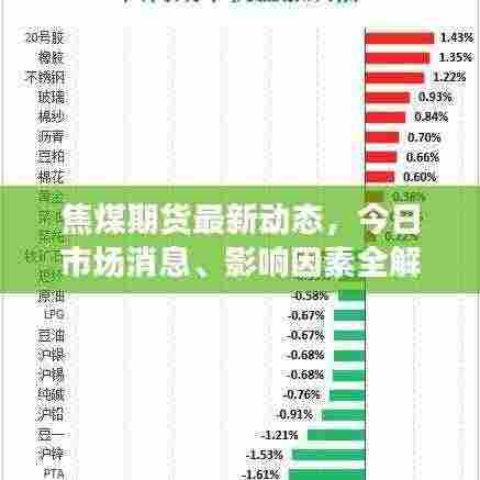 焦煤期货最新动态,今日市场消息、影响因素全解析及走势预测