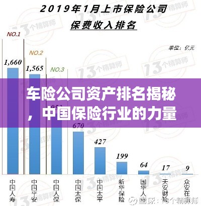 车险公司资产排名揭秘,中国保险行业的力量分布与格局重磅榜单!
