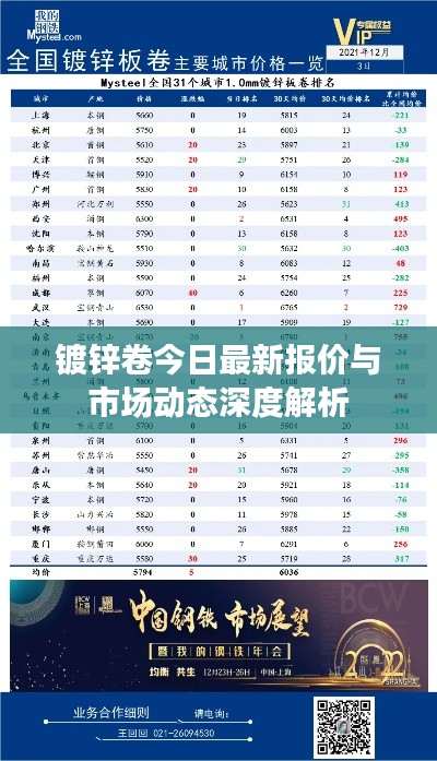 镀锌卷今日最新报价与市场动态深度解析