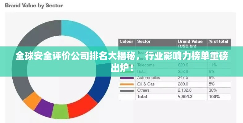 全球安全评价公司排名大揭秘,行业影响力榜单重磅出炉!