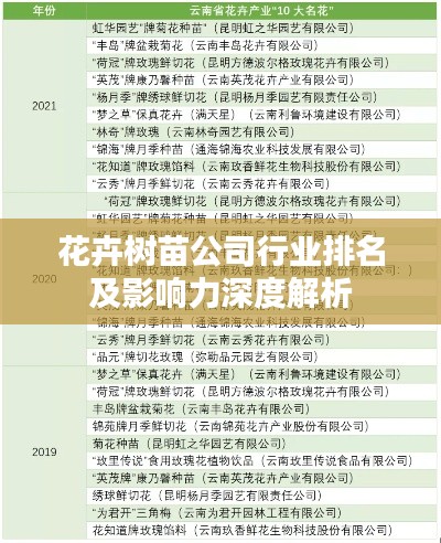花卉树苗公司行业排名及影响力深度解析