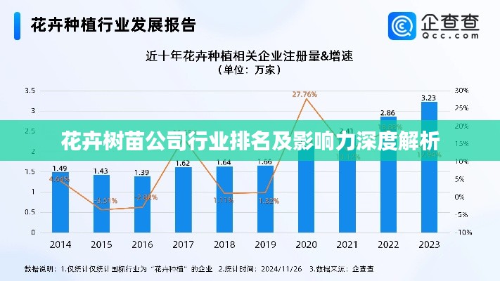 花卉树苗公司行业排名及影响力深度解析