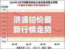 济源铅价最新行情走势分析今日报告