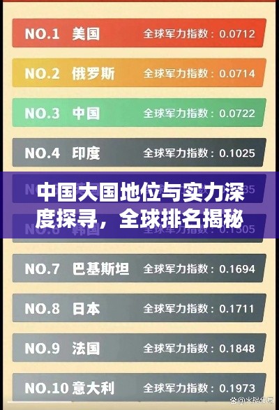 中国大国地位与实力深度探寻,全球排名揭秘