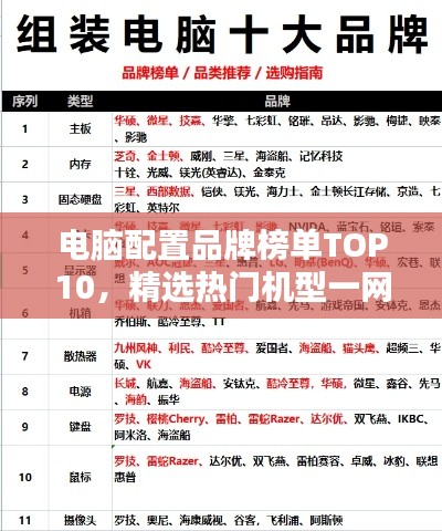 电脑配置品牌榜单TOP10，精选热门机型一网打尽！