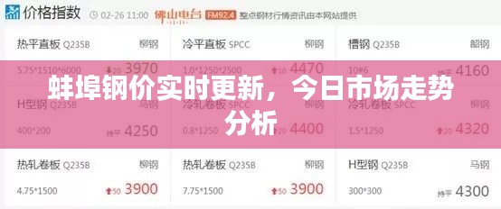蚌埠钢价实时更新,今日市场走势分析