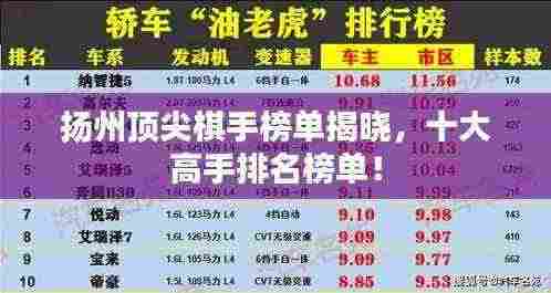 扬州顶尖棋手榜单揭晓,十大高手排名榜单!