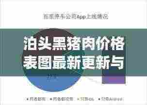 泊头黑猪肉价格表图最新更新与深度市场分析