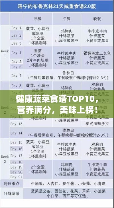 健康蔬菜食谱TOP10，营养满分，美味上榜！