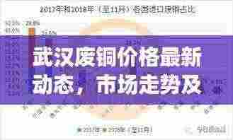 武汉废铜价格最新动态，市场走势及影响因素深度解析