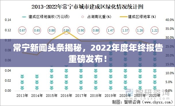 常宁新闻头条揭秘，2022年度年终报告重磅发布！