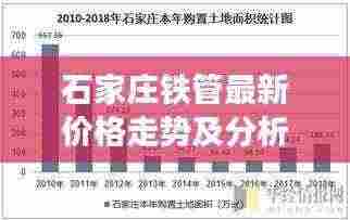 石家庄铁管最新价格走势及分析