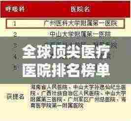 全球顶尖医疗医院排名榜单揭晓!