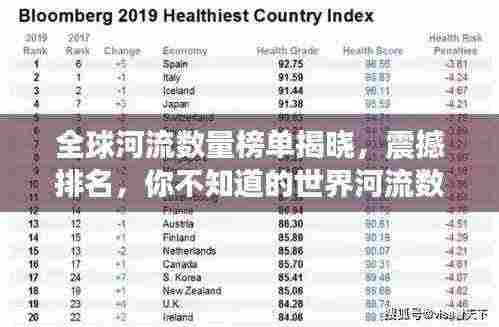全球河流数量榜单揭晓,震撼排名,你不知道的世界河流数量排名揭秘!