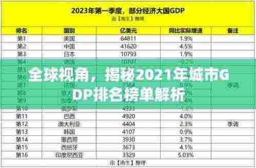 全球视角,揭秘2021年城市GDP排名榜单解析
