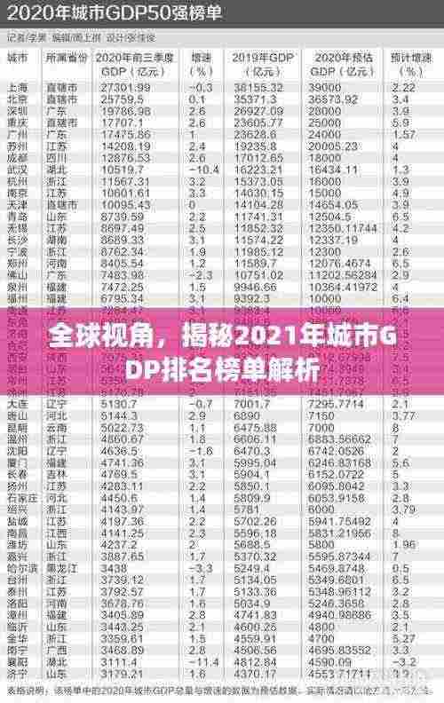 全球视角,揭秘2021年城市GDP排名榜单解析