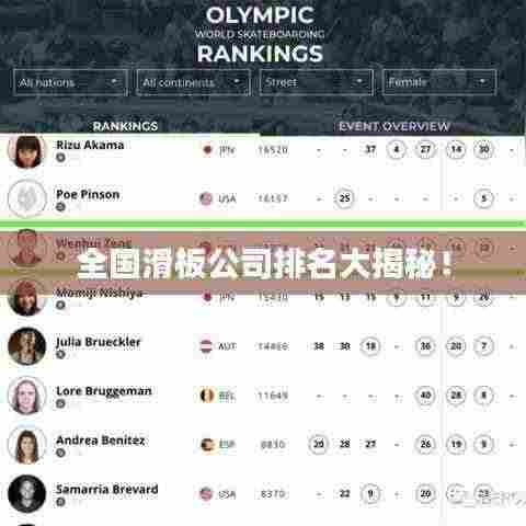 全国滑板公司排名大揭秘！