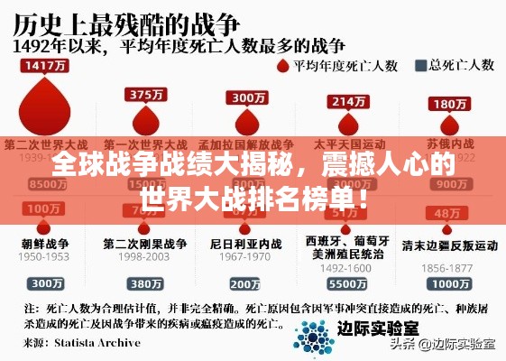 全球战争战绩大揭秘,震撼人心的世界大战排名榜单!