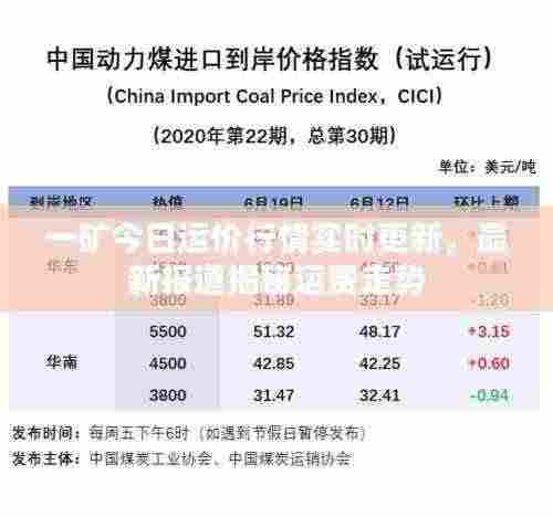 一矿今日运价行情实时更新，最新报道揭秘运费走势