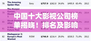中国十大影视公司榜单揭晓！排名及影响力一网打尽