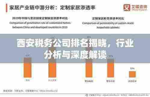 西安税务公司排名揭晓，行业分析与深度解读