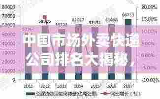 中国市场外卖快递公司排名大揭秘，服务质量、配送速度、客户满意度全方位解析！