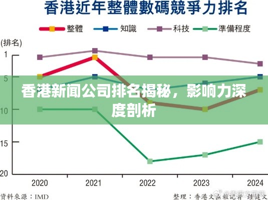 香港新闻公司排名揭秘，影响力深度剖析