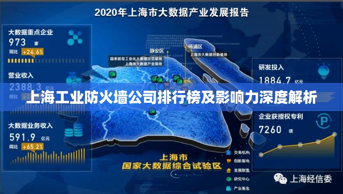 上海工业防火墙公司排行榜及影响力深度解析