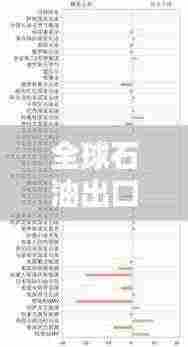 全球石油出口大国排名榜单揭晓！