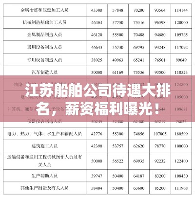 江苏船舶公司待遇大排名,薪资福利曝光!