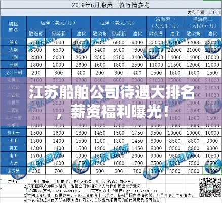 江苏船舶公司待遇大排名,薪资福利曝光!