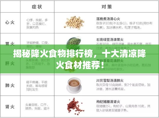 揭秘降火食物排行榜,十大清凉降火食材推荐!