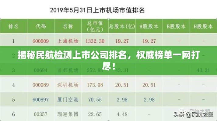 揭秘民航检测上市公司排名,权威榜单一网打尽!