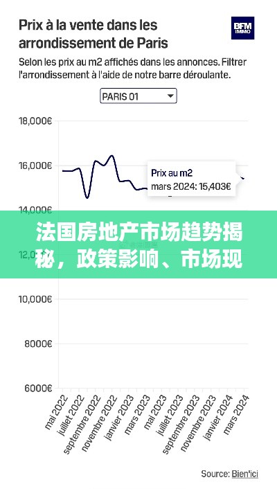 法国房地产市场趋势揭秘,政策影响、市场现状与前景展望