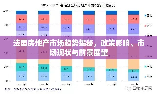 法国房地产市场趋势揭秘,政策影响、市场现状与前景展望