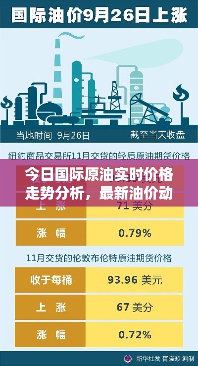 今日国际原油实时价格走势分析，最新油价动态揭秘