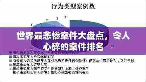 世界最悲惨案件大盘点,令人心碎的案件排名