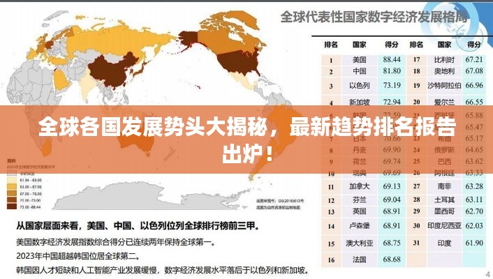 全球各国发展势头大揭秘，最新趋势排名报告出炉！