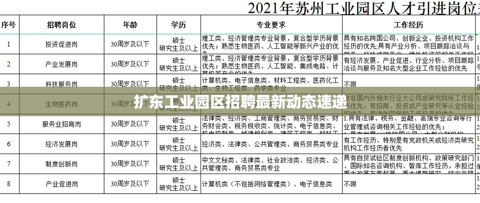 扩东工业园区招聘最新动态速递