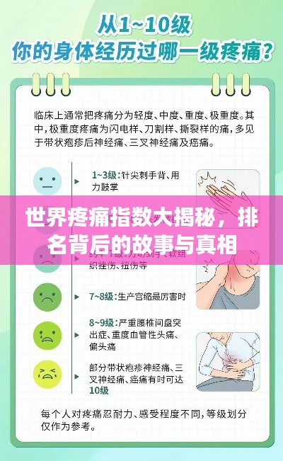 世界疼痛指数大揭秘,排名背后的故事与真相