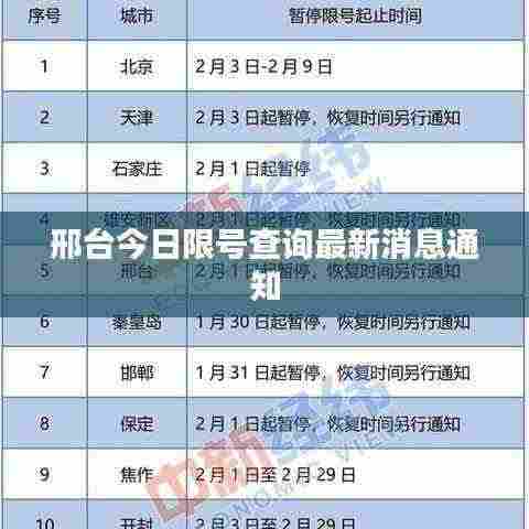 邢台今日限号查询最新消息通知