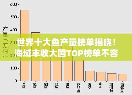 世界十大鱼产量榜单揭晓!海域丰收大国TOP榜单不容错过