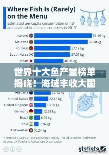 世界十大鱼产量榜单揭晓!海域丰收大国TOP榜单不容错过