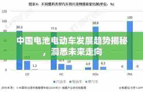中国电池电动车发展趋势揭秘,洞悉未来走向