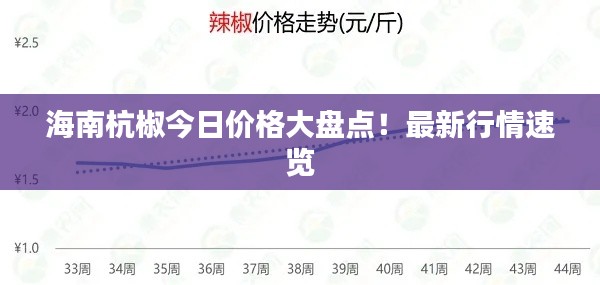 海南杭椒今日价格大盘点!最新行情速览