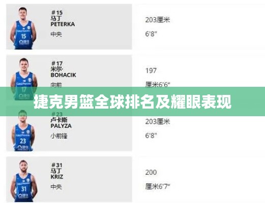 捷克男篮全球排名及耀眼表现