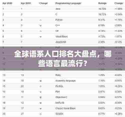 全球语系人口排名大盘点，哪些语言最流行？