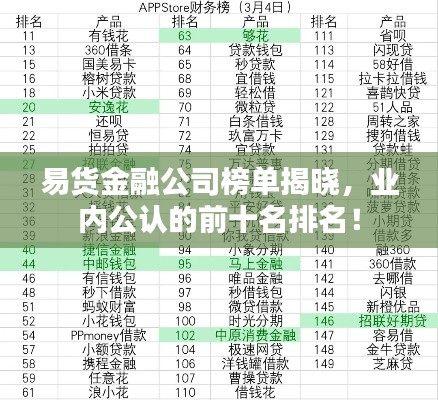 易货金融公司榜单揭晓，业内公认的前十名排名！